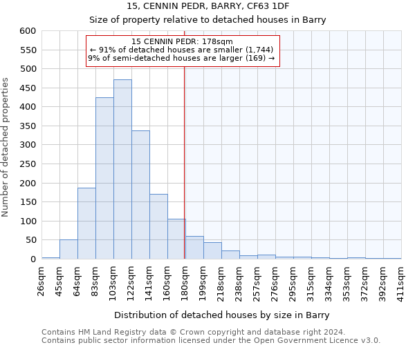 15, CENNIN PEDR, BARRY, CF63 1DF: Size of property relative to detached houses in Barry