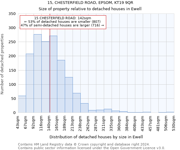 15, CHESTERFIELD ROAD, EPSOM, KT19 9QR: Size of property relative to detached houses in Ewell