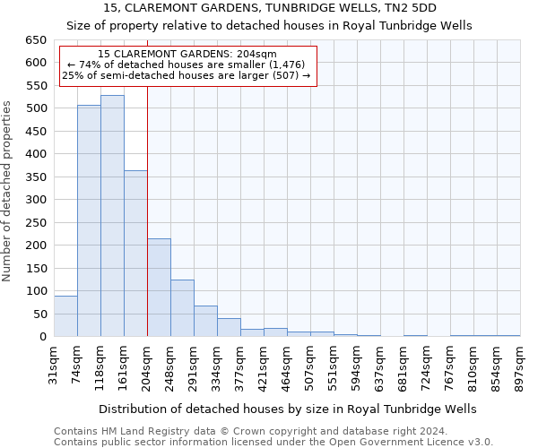 15, CLAREMONT GARDENS, TUNBRIDGE WELLS, TN2 5DD: Size of property relative to detached houses in Royal Tunbridge Wells