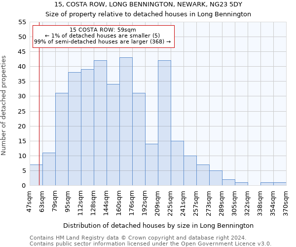 15, COSTA ROW, LONG BENNINGTON, NEWARK, NG23 5DY: Size of property relative to detached houses in Long Bennington