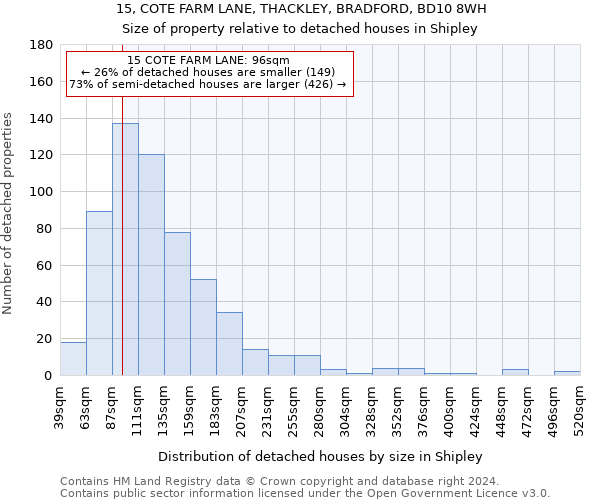 15, COTE FARM LANE, THACKLEY, BRADFORD, BD10 8WH: Size of property relative to detached houses in Shipley