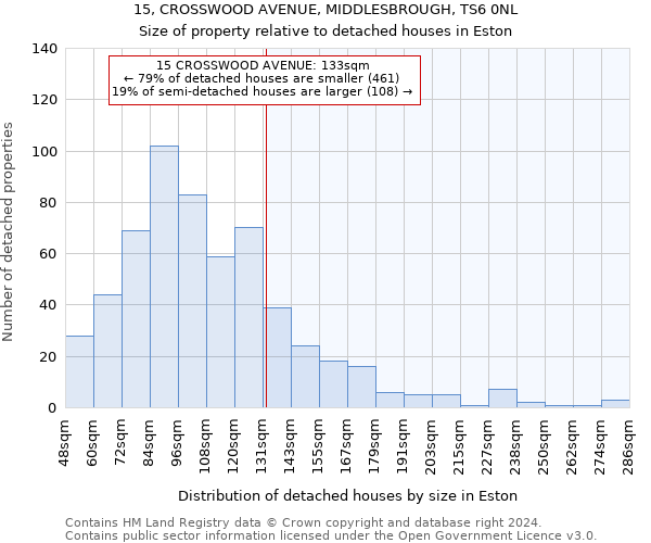 15, CROSSWOOD AVENUE, MIDDLESBROUGH, TS6 0NL: Size of property relative to detached houses in Eston