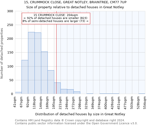 15, CRUMMOCK CLOSE, GREAT NOTLEY, BRAINTREE, CM77 7UP: Size of property relative to detached houses in Great Notley