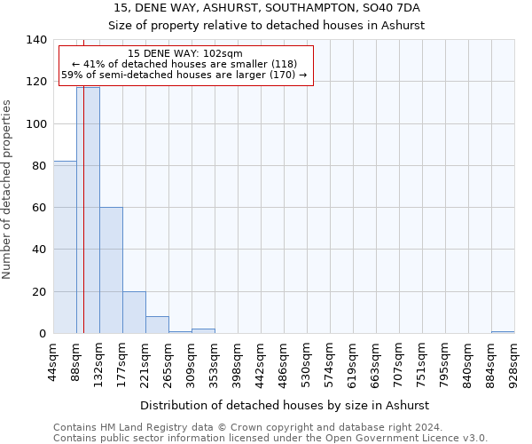 15, DENE WAY, ASHURST, SOUTHAMPTON, SO40 7DA: Size of property relative to detached houses in Ashurst