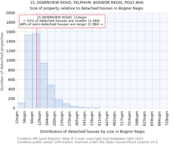 15, DOWNVIEW ROAD, FELPHAM, BOGNOR REGIS, PO22 8HG: Size of property relative to detached houses in Bognor Regis