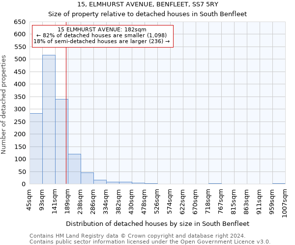 15, ELMHURST AVENUE, BENFLEET, SS7 5RY: Size of property relative to detached houses in South Benfleet