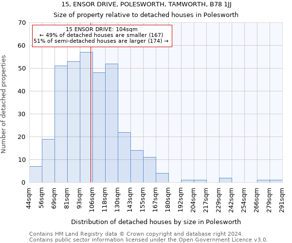 15, ENSOR DRIVE, POLESWORTH, TAMWORTH, B78 1JJ: Size of property relative to detached houses in Polesworth