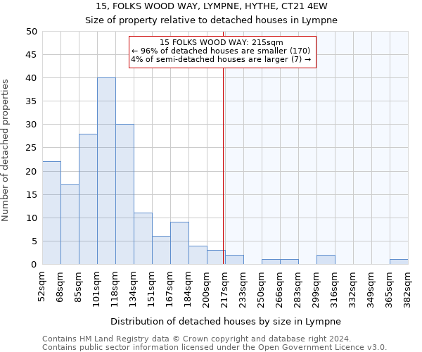 15, FOLKS WOOD WAY, LYMPNE, HYTHE, CT21 4EW: Size of property relative to detached houses in Lympne