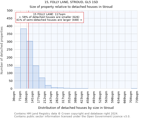 15, FOLLY LANE, STROUD, GL5 1SD: Size of property relative to detached houses in Stroud