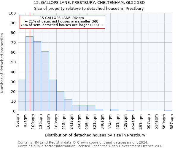 15, GALLOPS LANE, PRESTBURY, CHELTENHAM, GL52 5SD: Size of property relative to detached houses in Prestbury