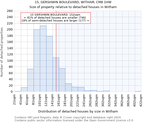 15, GERSHWIN BOULEVARD, WITHAM, CM8 1HW: Size of property relative to detached houses in Witham