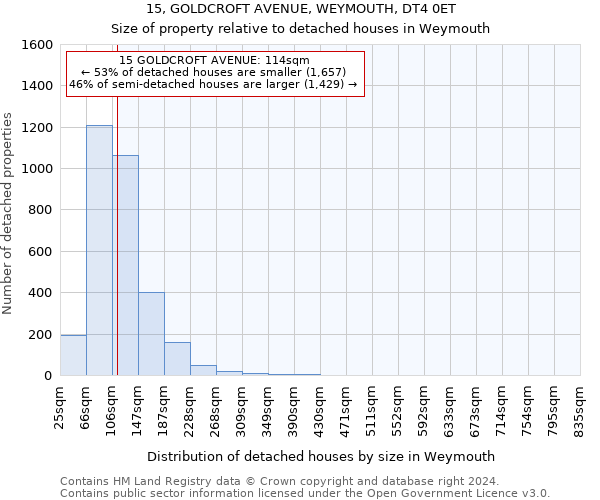 15, GOLDCROFT AVENUE, WEYMOUTH, DT4 0ET: Size of property relative to detached houses in Weymouth