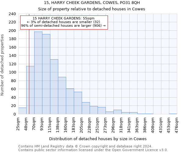 15, HARRY CHEEK GARDENS, COWES, PO31 8QH: Size of property relative to detached houses in Cowes