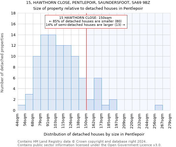 15, HAWTHORN CLOSE, PENTLEPOIR, SAUNDERSFOOT, SA69 9BZ: Size of property relative to detached houses in Pentlepoir