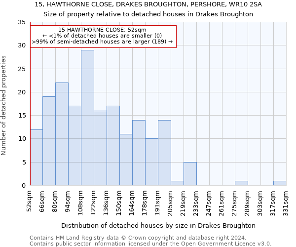 15, HAWTHORNE CLOSE, DRAKES BROUGHTON, PERSHORE, WR10 2SA: Size of property relative to detached houses in Drakes Broughton