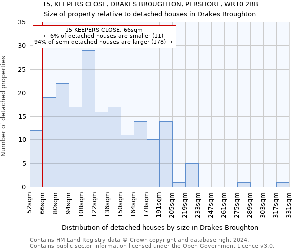 15, KEEPERS CLOSE, DRAKES BROUGHTON, PERSHORE, WR10 2BB: Size of property relative to detached houses in Drakes Broughton