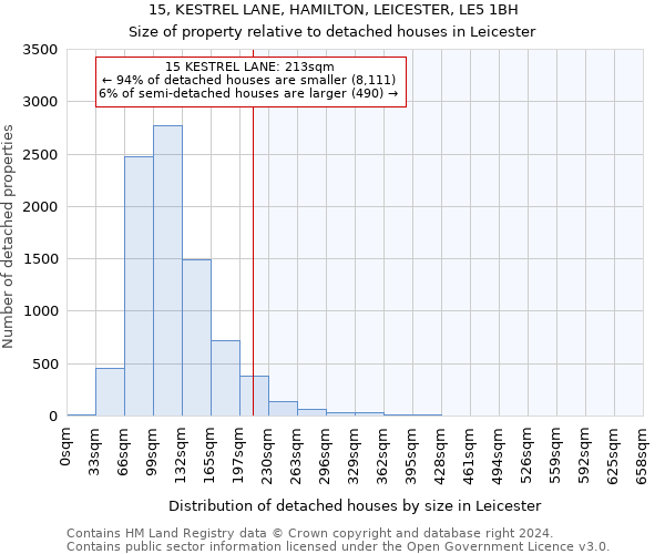 15, KESTREL LANE, HAMILTON, LEICESTER, LE5 1BH: Size of property relative to detached houses in Leicester