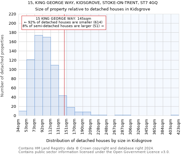 15, KING GEORGE WAY, KIDSGROVE, STOKE-ON-TRENT, ST7 4GQ: Size of property relative to detached houses in Kidsgrove