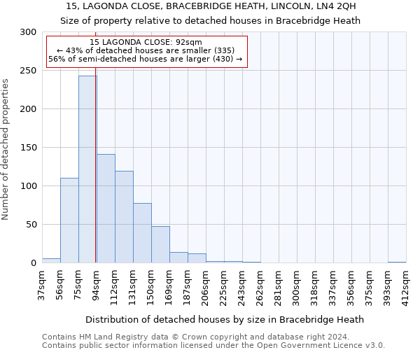 15, LAGONDA CLOSE, BRACEBRIDGE HEATH, LINCOLN, LN4 2QH: Size of property relative to detached houses in Bracebridge Heath