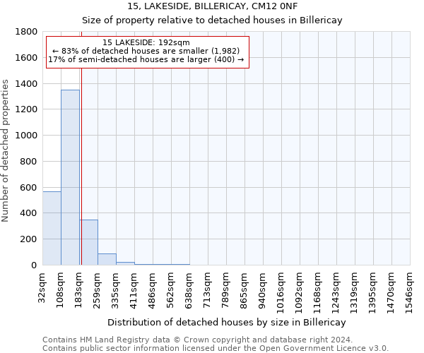 15, LAKESIDE, BILLERICAY, CM12 0NF: Size of property relative to detached houses in Billericay