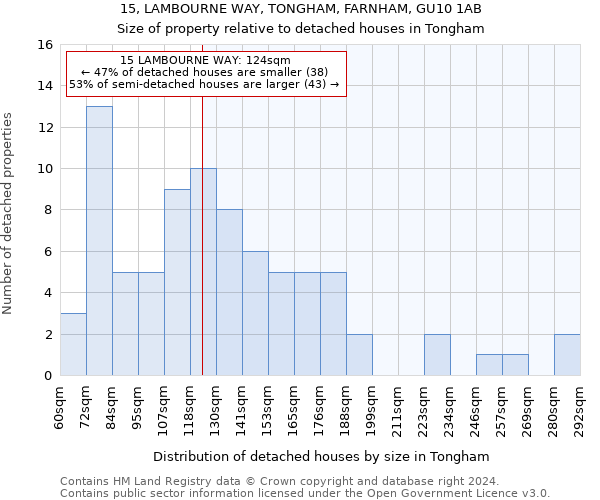 15, LAMBOURNE WAY, TONGHAM, FARNHAM, GU10 1AB: Size of property relative to detached houses in Tongham