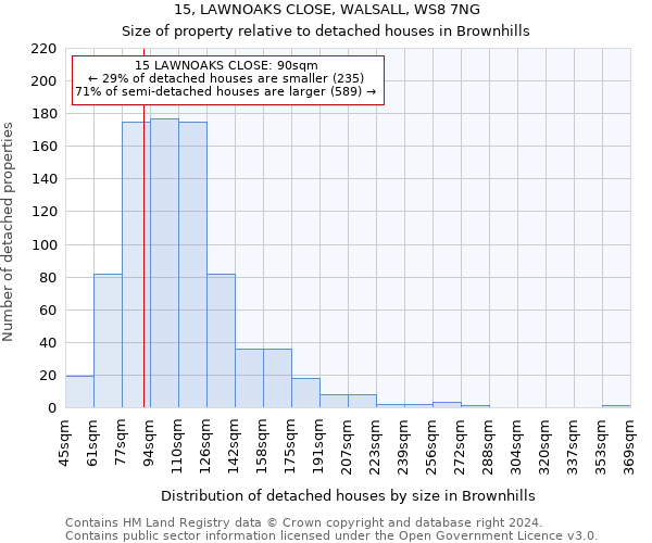 15, LAWNOAKS CLOSE, WALSALL, WS8 7NG: Size of property relative to detached houses in Brownhills