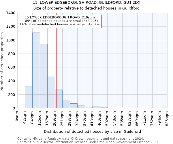 15, LOWER EDGEBOROUGH ROAD, GUILDFORD, GU1 2DX: Size of property relative to detached houses in Guildford