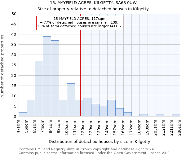 15, MAYFIELD ACRES, KILGETTY, SA68 0UW: Size of property relative to detached houses in Kilgetty