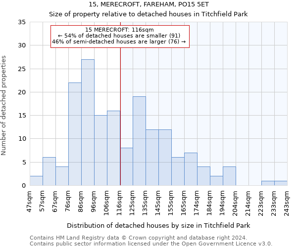 15, MERECROFT, FAREHAM, PO15 5ET: Size of property relative to detached houses in Titchfield Park