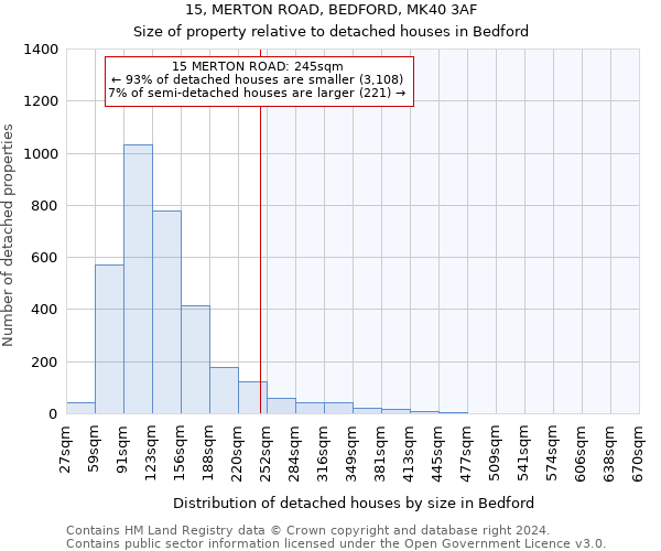 15, MERTON ROAD, BEDFORD, MK40 3AF: Size of property relative to detached houses in Bedford