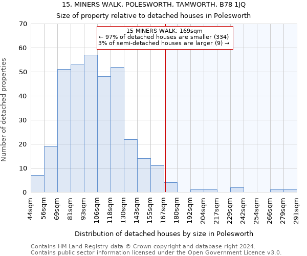 15, MINERS WALK, POLESWORTH, TAMWORTH, B78 1JQ: Size of property relative to detached houses in Polesworth