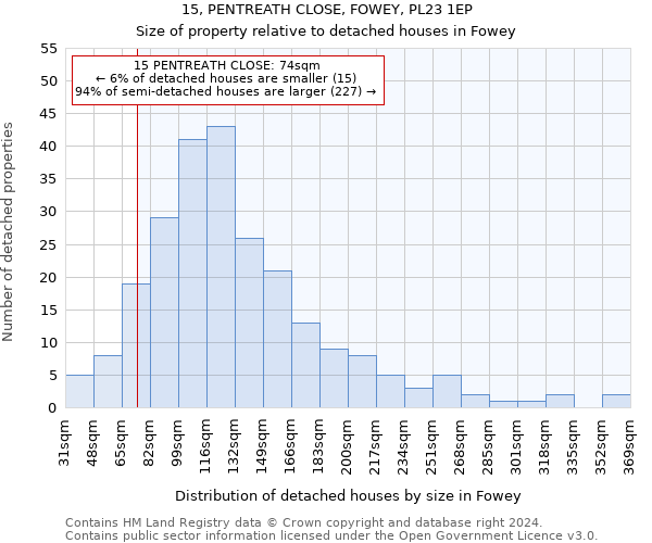 15, PENTREATH CLOSE, FOWEY, PL23 1EP: Size of property relative to detached houses in Fowey