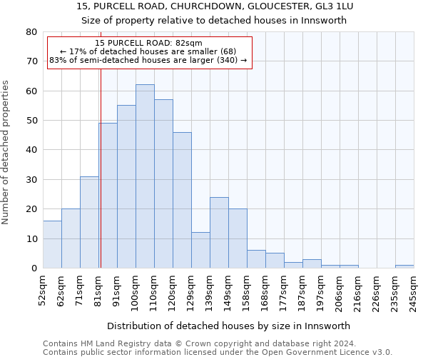 15, PURCELL ROAD, CHURCHDOWN, GLOUCESTER, GL3 1LU: Size of property relative to detached houses in Innsworth