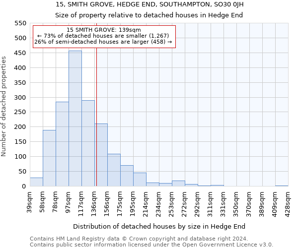 15, SMITH GROVE, HEDGE END, SOUTHAMPTON, SO30 0JH: Size of property relative to detached houses in Hedge End