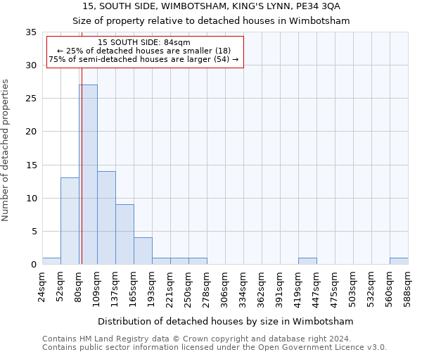 15, SOUTH SIDE, WIMBOTSHAM, KING'S LYNN, PE34 3QA: Size of property relative to detached houses in Wimbotsham