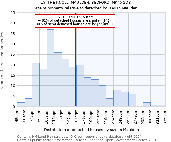 15, THE KNOLL, MAULDEN, BEDFORD, MK45 2DB: Size of property relative to detached houses in Maulden