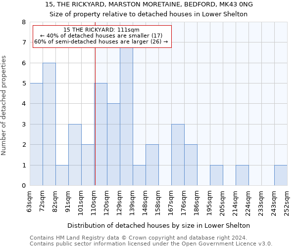 15, THE RICKYARD, MARSTON MORETAINE, BEDFORD, MK43 0NG: Size of property relative to detached houses in Lower Shelton