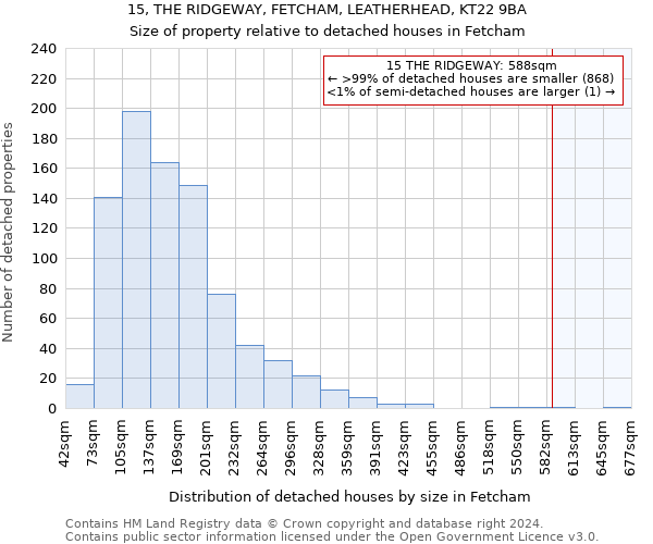 15, THE RIDGEWAY, FETCHAM, LEATHERHEAD, KT22 9BA: Size of property relative to detached houses in Fetcham