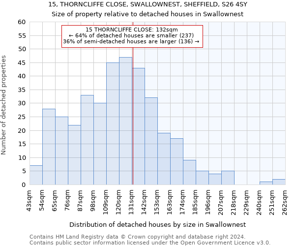 15, THORNCLIFFE CLOSE, SWALLOWNEST, SHEFFIELD, S26 4SY: Size of property relative to detached houses in Swallownest