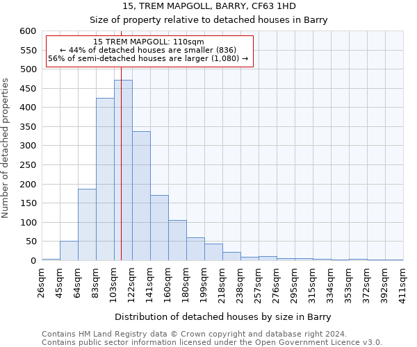 15, TREM MAPGOLL, BARRY, CF63 1HD: Size of property relative to detached houses in Barry