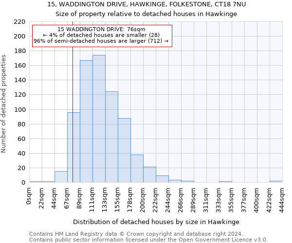 15, WADDINGTON DRIVE, HAWKINGE, FOLKESTONE, CT18 7NU: Size of property relative to detached houses in Hawkinge