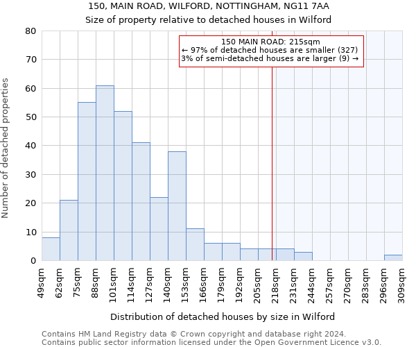 150, MAIN ROAD, WILFORD, NOTTINGHAM, NG11 7AA: Size of property relative to detached houses in Wilford