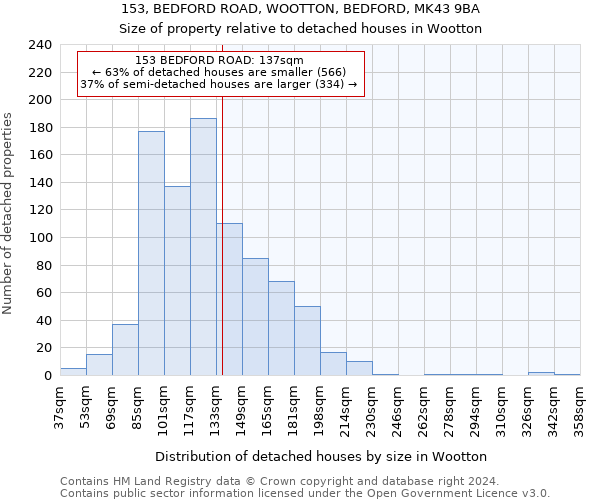 153, BEDFORD ROAD, WOOTTON, BEDFORD, MK43 9BA: Size of property relative to detached houses in Wootton