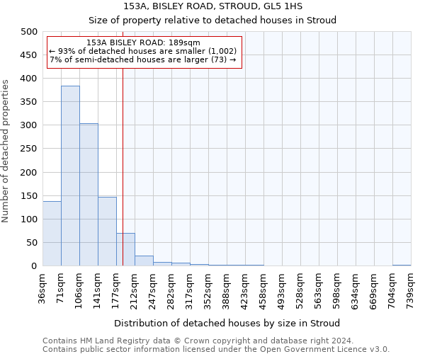 153A, BISLEY ROAD, STROUD, GL5 1HS: Size of property relative to detached houses in Stroud