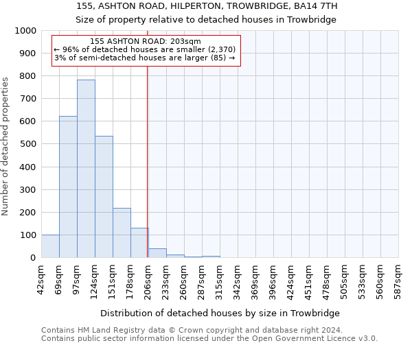 155, ASHTON ROAD, HILPERTON, TROWBRIDGE, BA14 7TH: Size of property relative to detached houses in Trowbridge