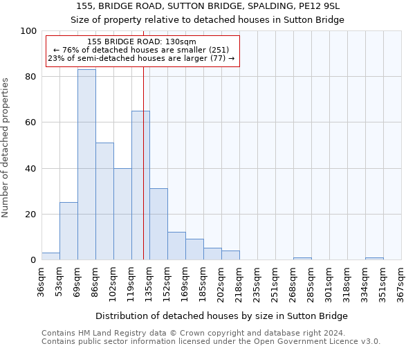 155, BRIDGE ROAD, SUTTON BRIDGE, SPALDING, PE12 9SL: Size of property relative to detached houses in Sutton Bridge