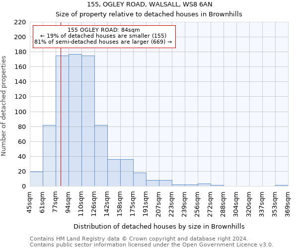 155, OGLEY ROAD, WALSALL, WS8 6AN: Size of property relative to detached houses in Brownhills