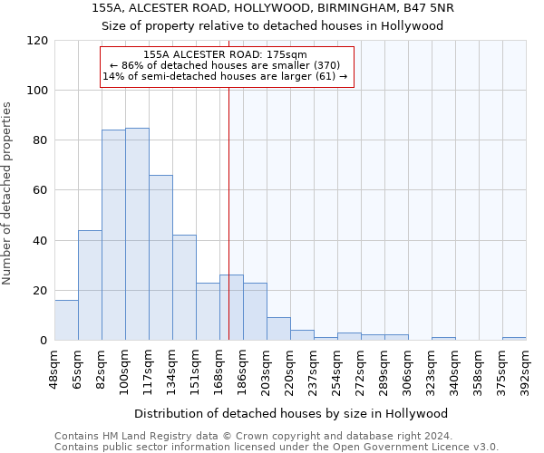 155A, ALCESTER ROAD, HOLLYWOOD, BIRMINGHAM, B47 5NR: Size of property relative to detached houses in Hollywood