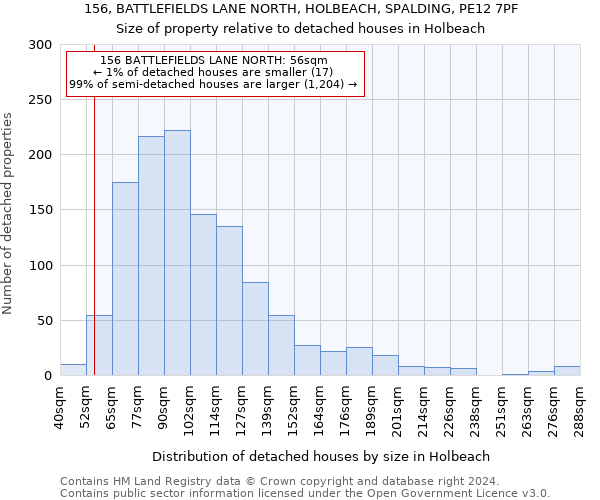 156, BATTLEFIELDS LANE NORTH, HOLBEACH, SPALDING, PE12 7PF: Size of property relative to detached houses in Holbeach