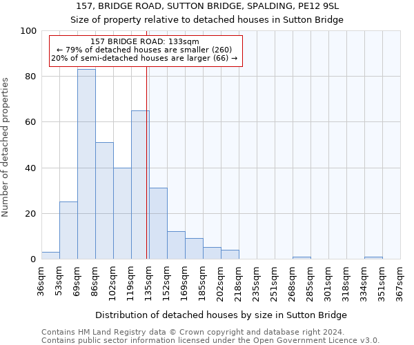 157, BRIDGE ROAD, SUTTON BRIDGE, SPALDING, PE12 9SL: Size of property relative to detached houses in Sutton Bridge